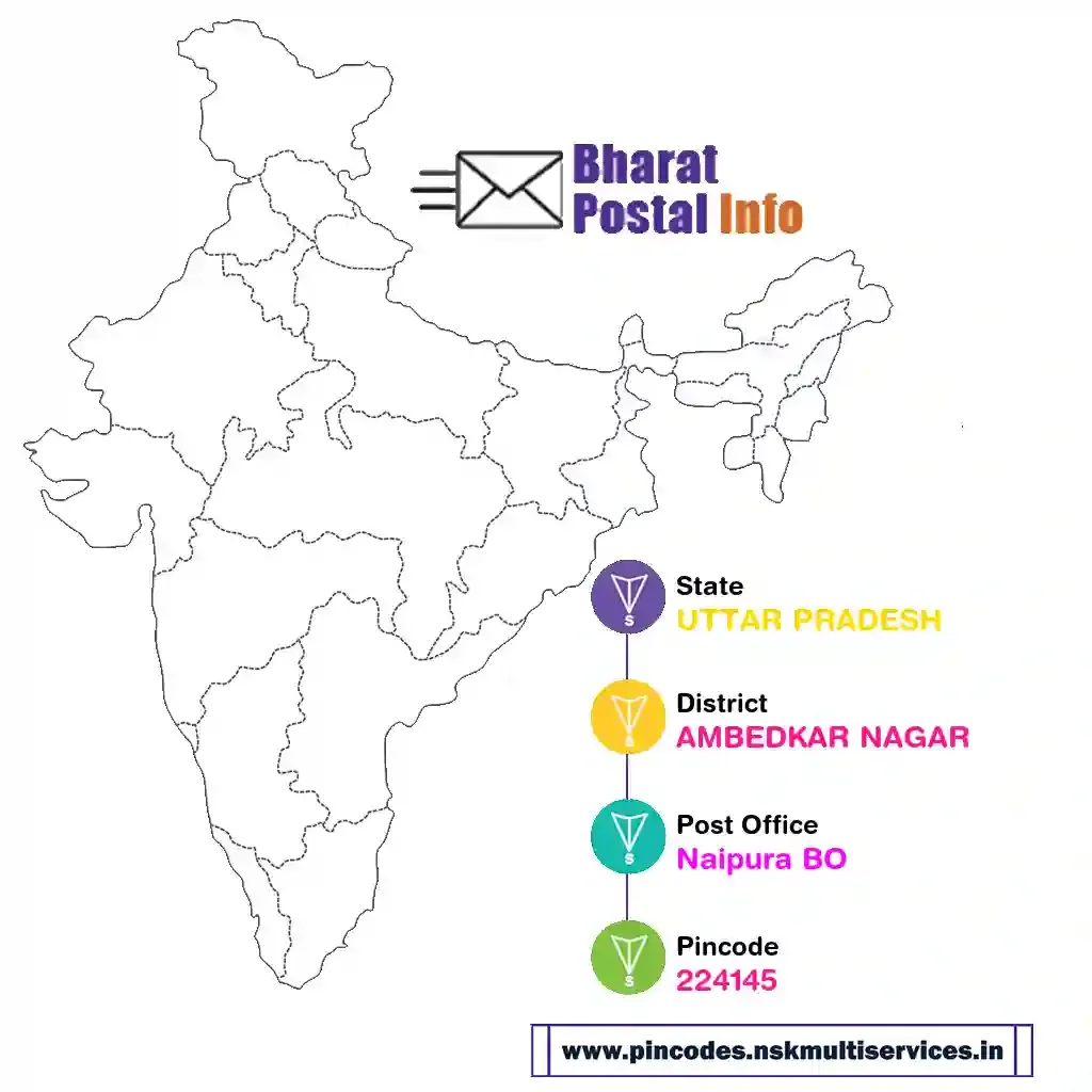 UTTAR PRADESH-AMBEDKAR NAGAR-Naipura BO-224145